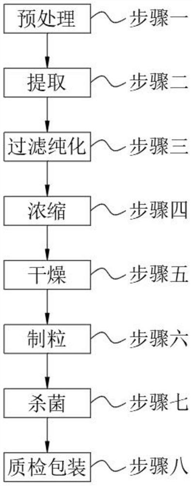 Lithocarpus litseifolius extract granules as well as preparation method and application thereof