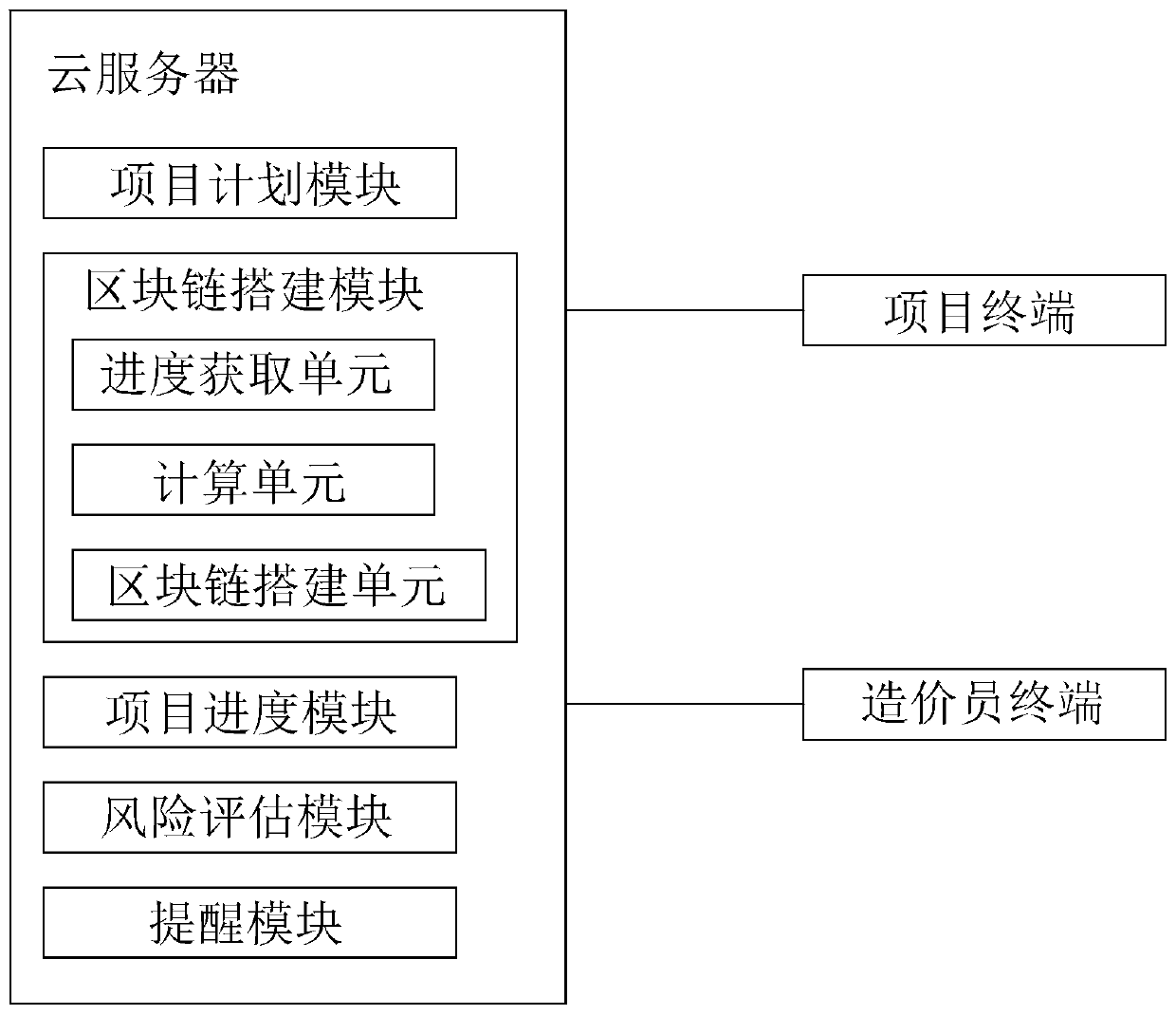 engineering-project-cost-progress-supervision-system-and-method