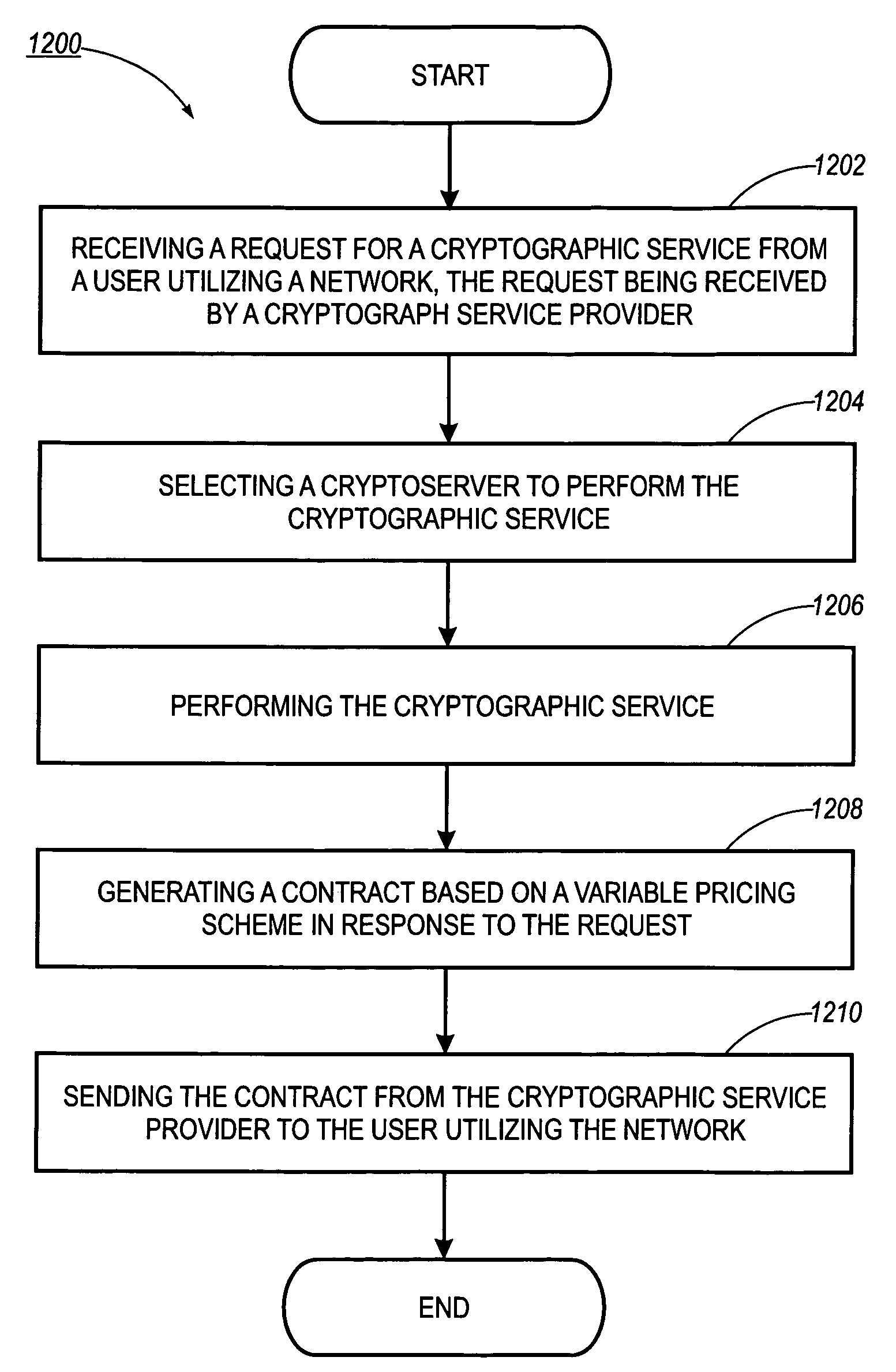 System, method and article of manufacture for cryptoserver-based auction