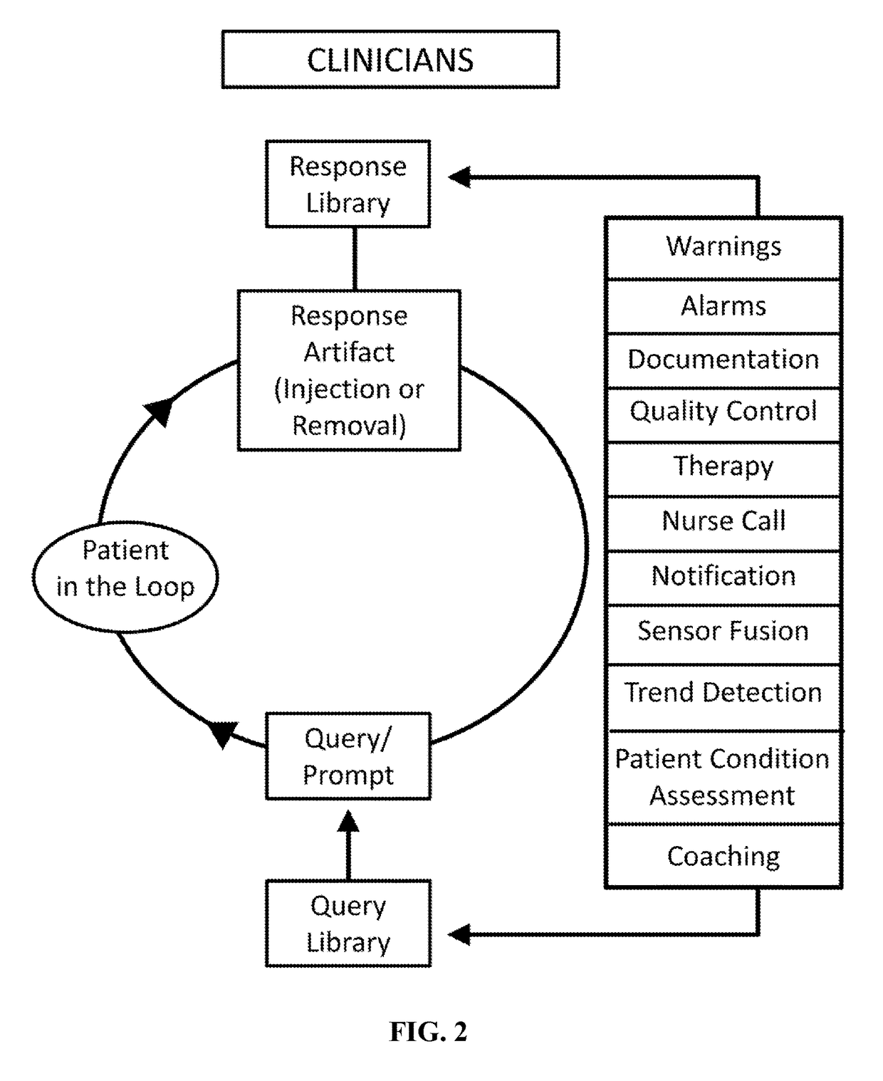 Patient in-the-loop participatory care and monitoring