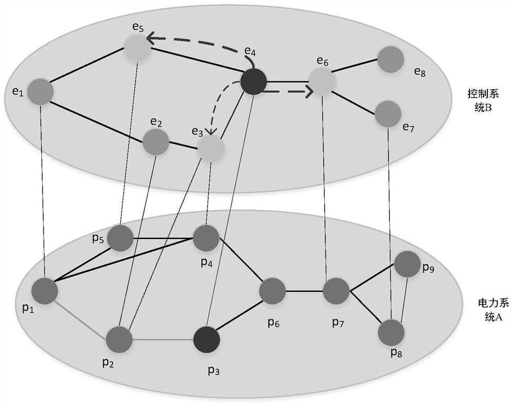 Smart power grid vulnerability analysis method and device for load transfer influence effect