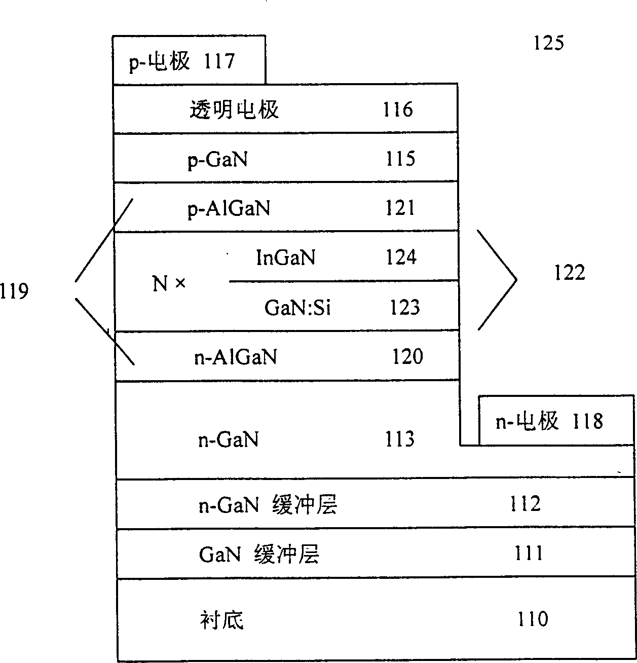 Multiple quantum well structure and LED of the structure