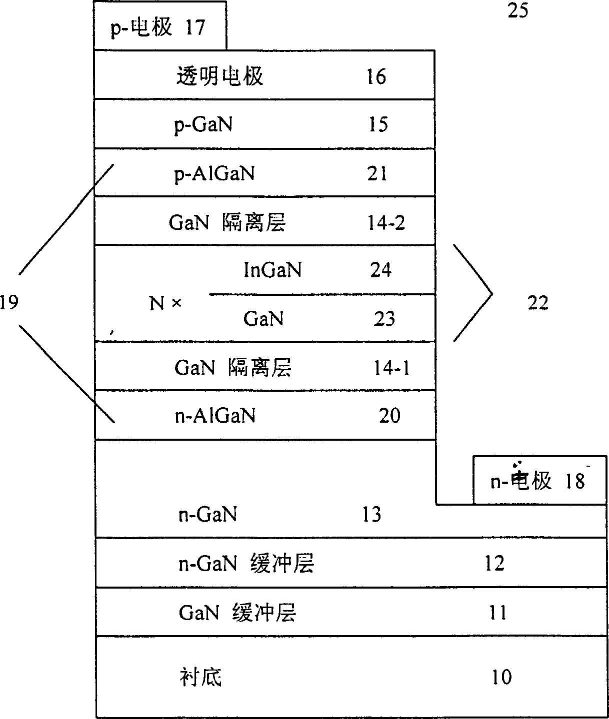 Multiple quantum well structure and LED of the structure