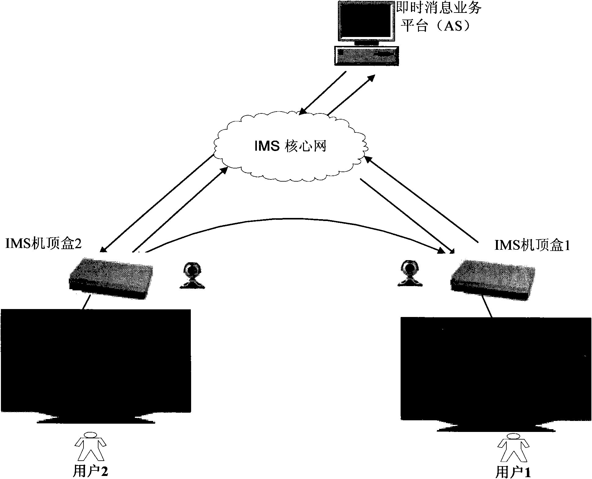 System and method for realizing instant messaging of set-top box