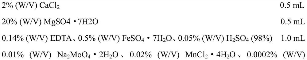 A microcarrier for increasing the culture density of nitrifying bacteria and its preparation method