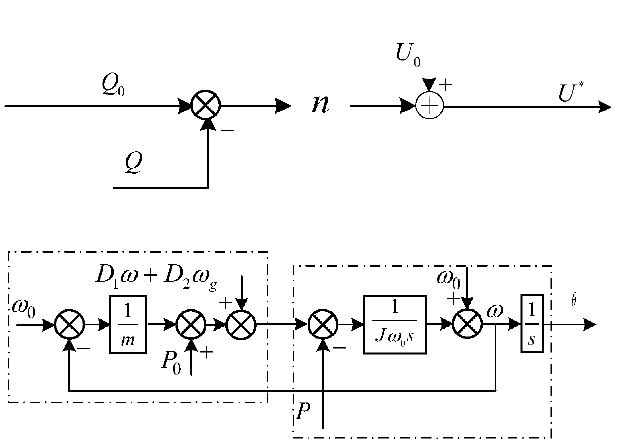 A virtual synchronous generator fault ride-through control method