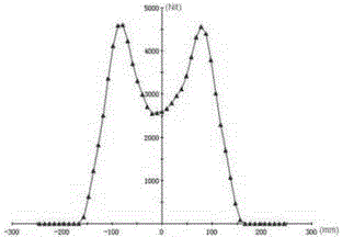 Gradually varied brightness LED (light-emitting diode) illumination device