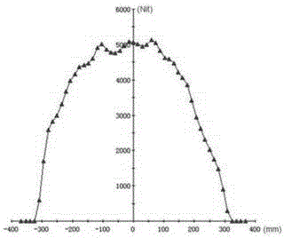 Gradually varied brightness LED (light-emitting diode) illumination device