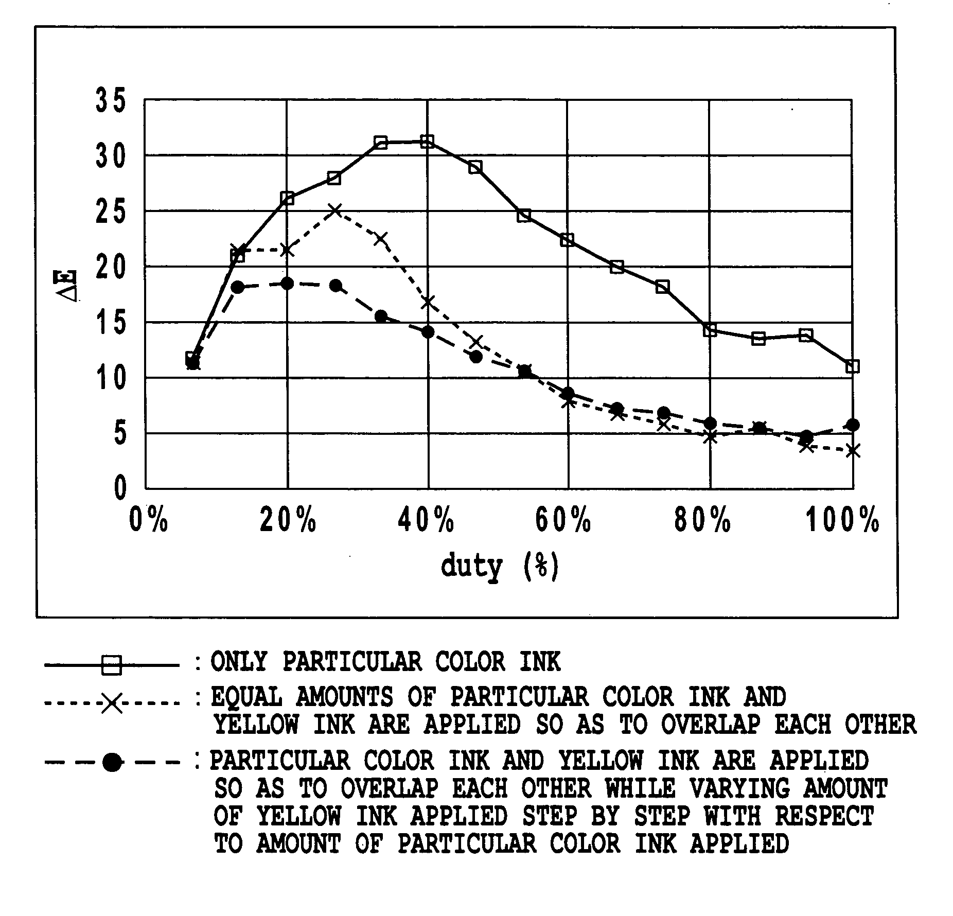 Method of forming image, image forming apparatus, and program for carrying out the method