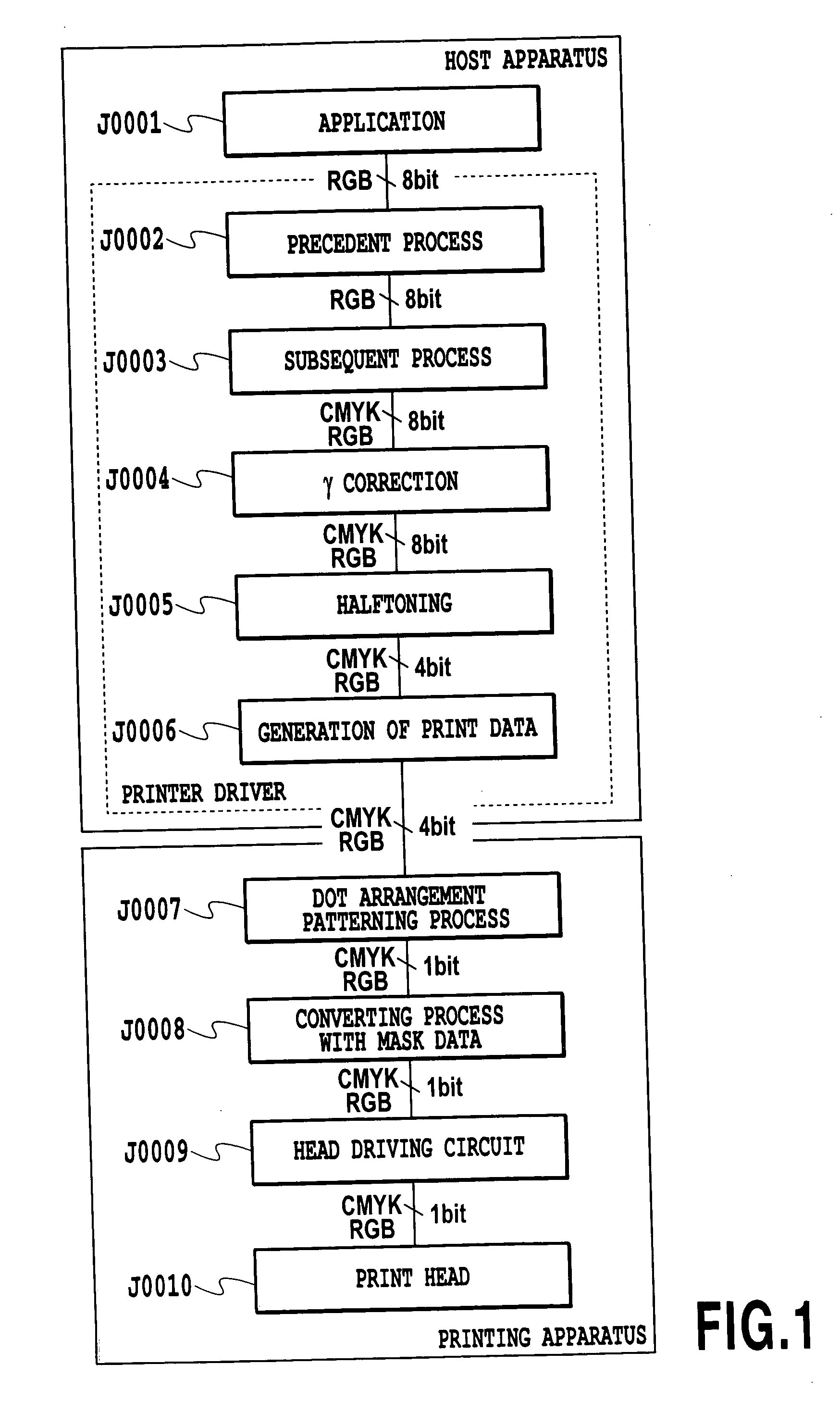 Method of forming image, image forming apparatus, and program for carrying out the method