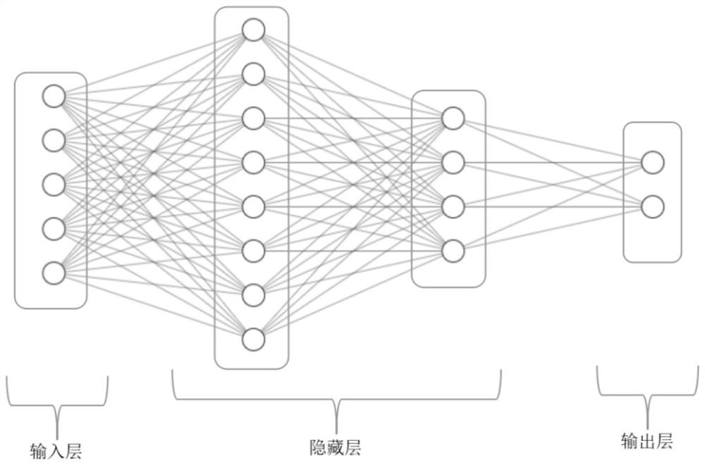 Depression assessment method and system based on candidate gene methylation sequencing and deep learning