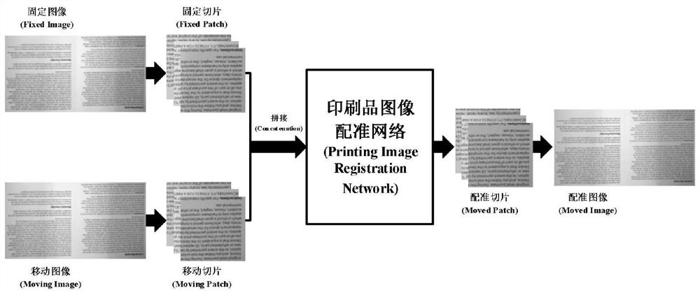 Industrial printed matter image registration method based on deep learning and device thereof