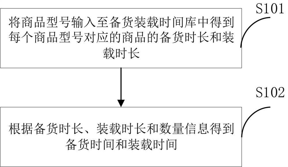 Intelligent logistics management method and system