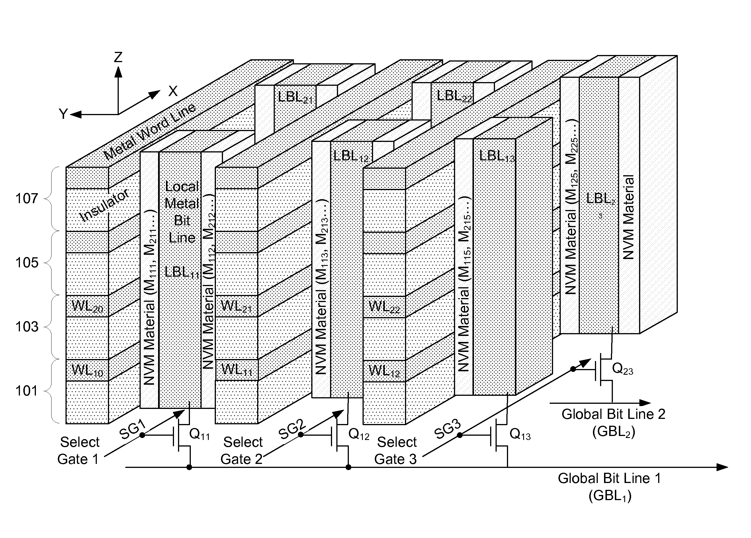 Three dimensional non-volatile storage with dual gate selection of vertical bit lines