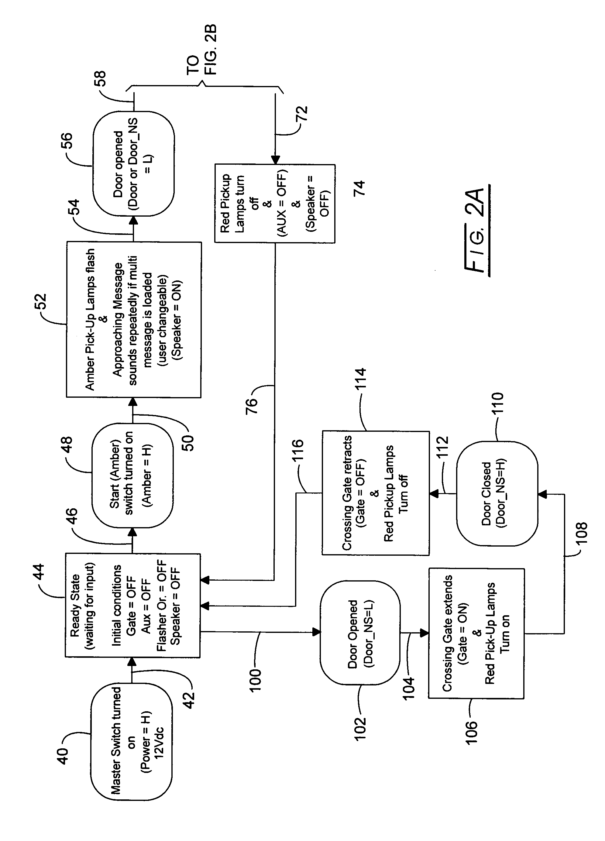 Bus safety controller method and system