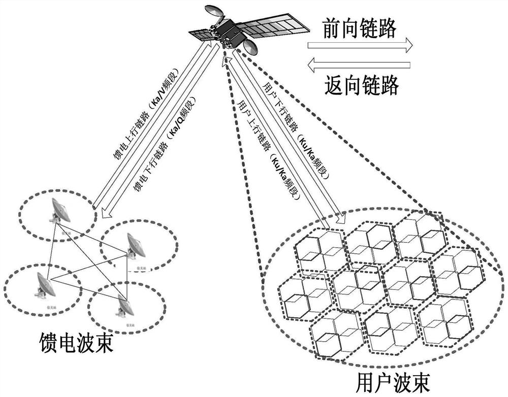 Multi-gateway beam-hopping synchronization method and system for high-throughput satellites