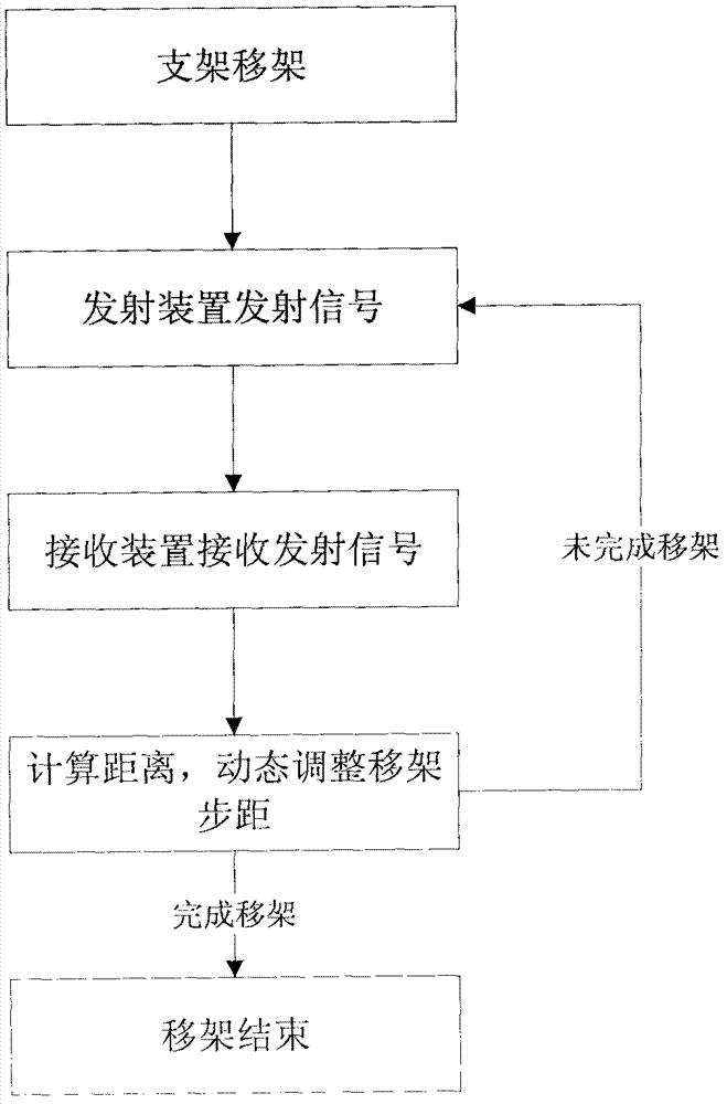 Wireless distance measuring device and wireless distance measuring method for hydraulic supports, and hydraulic support using device and method
