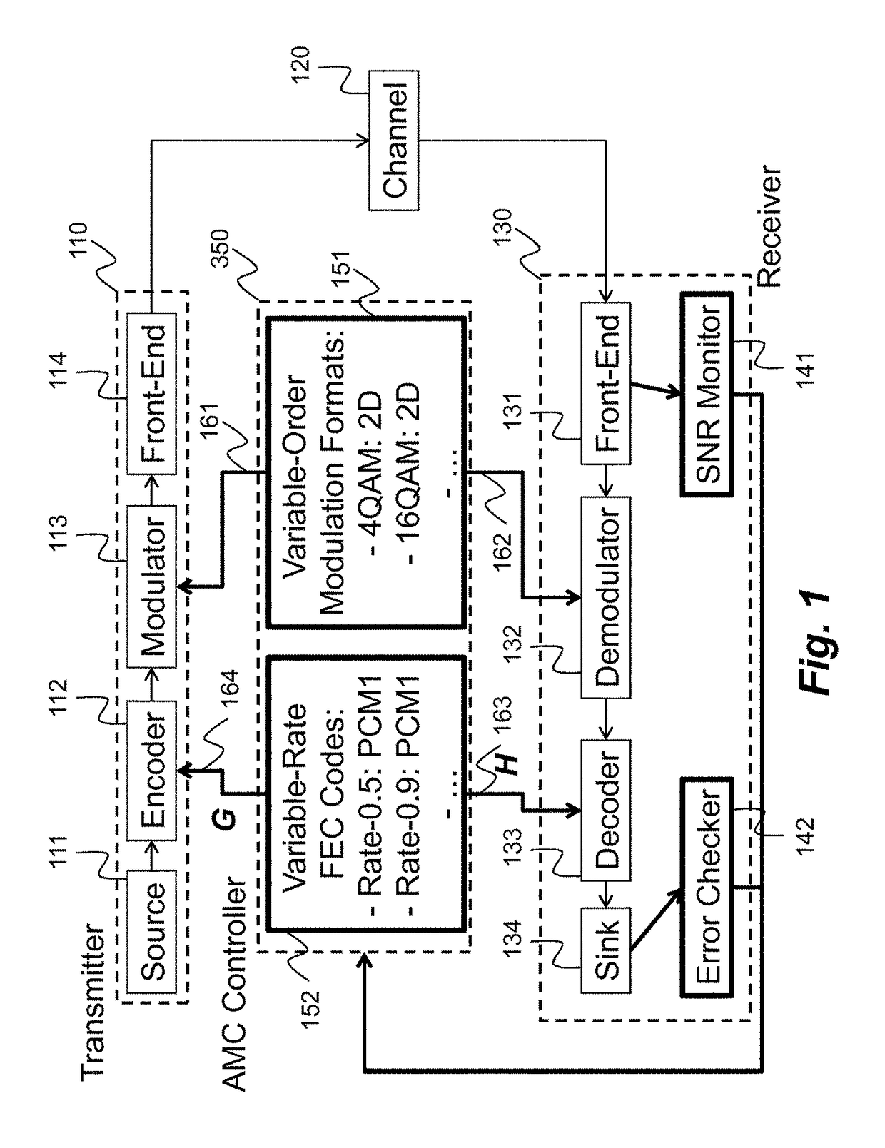 Method and system for reliable data communications with adaptive multi-dimensional modulations for variable-iteration decoding