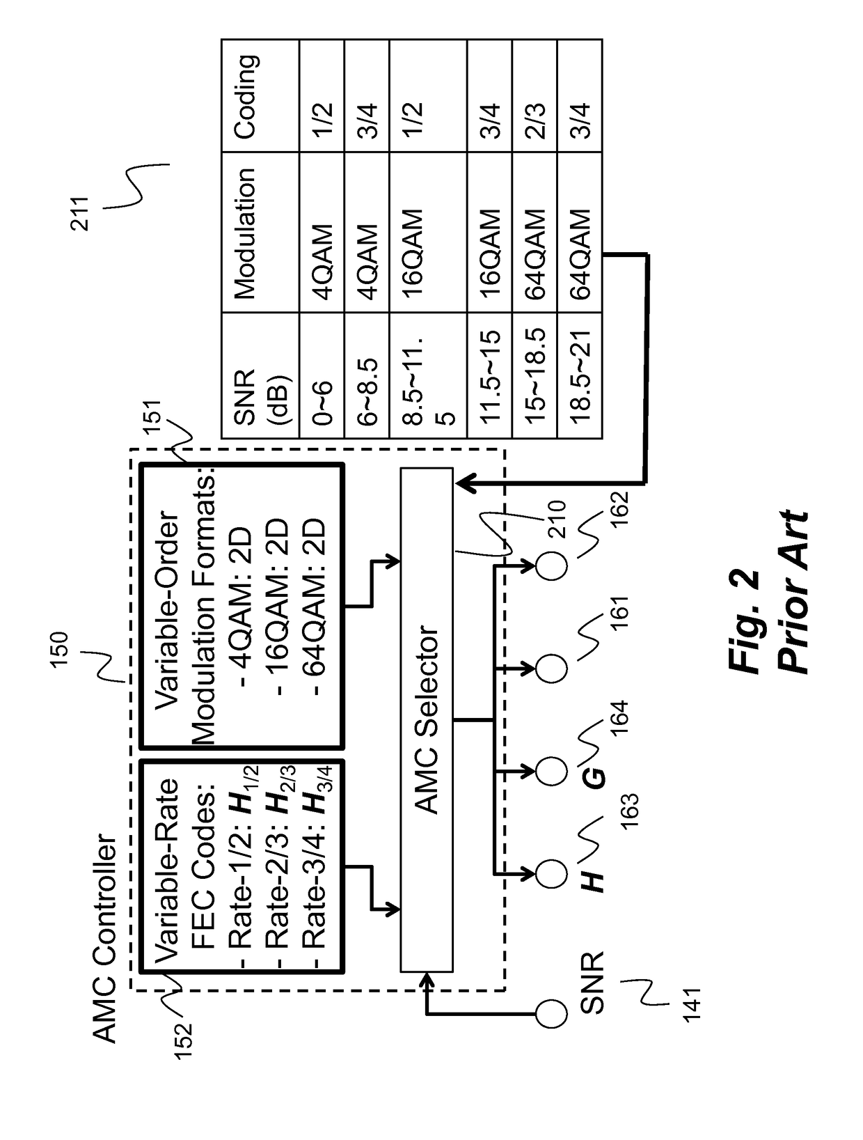 Method and system for reliable data communications with adaptive multi-dimensional modulations for variable-iteration decoding