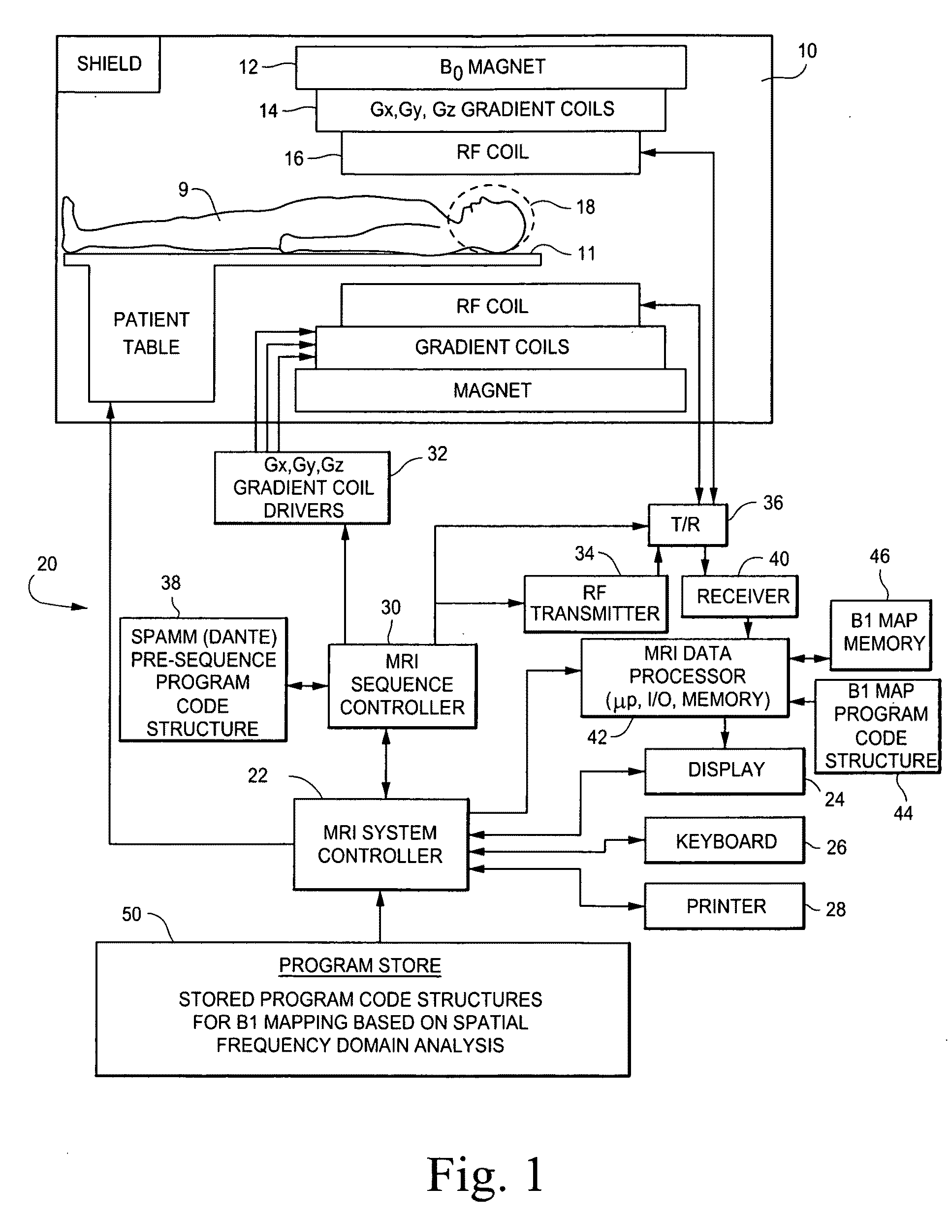 B1 mapping in MRI system using k-space spatial frequency domain filtering