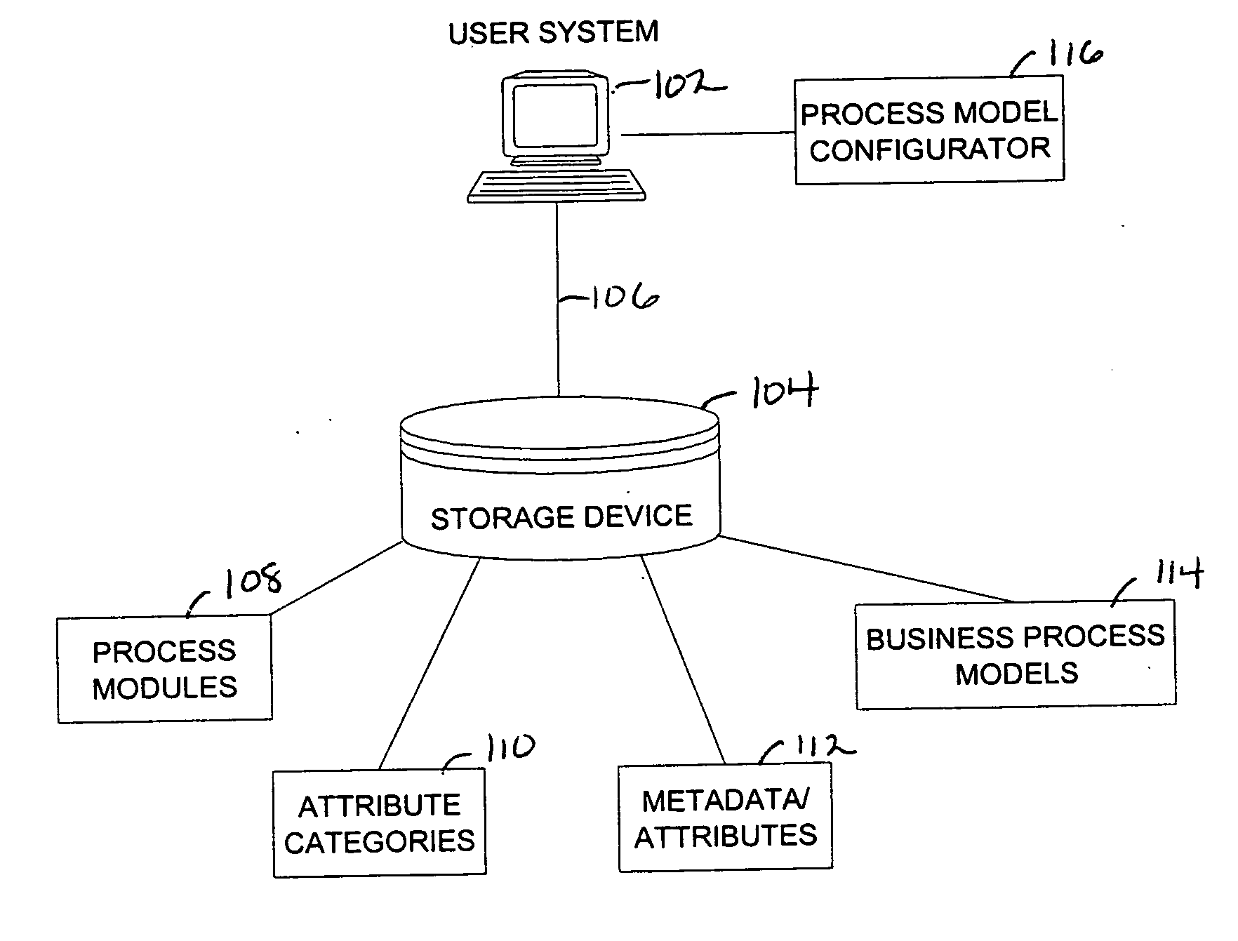 Method, system, and storage medium for performing business process modeling