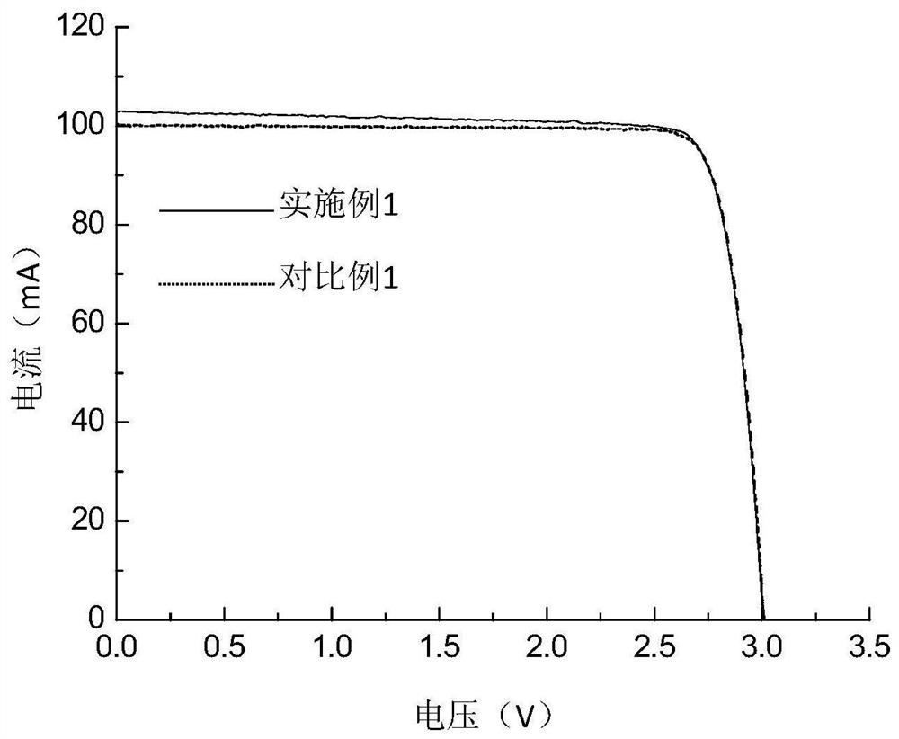 Solar cell and preparation method thereof
