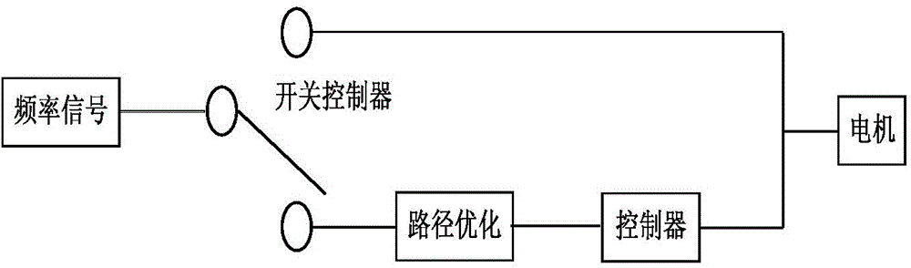 Coal mining machine motor speed regulating method based on path optimization and speed regulating control