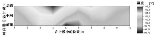 Method for improving injection molding defects of thermosetting composite material