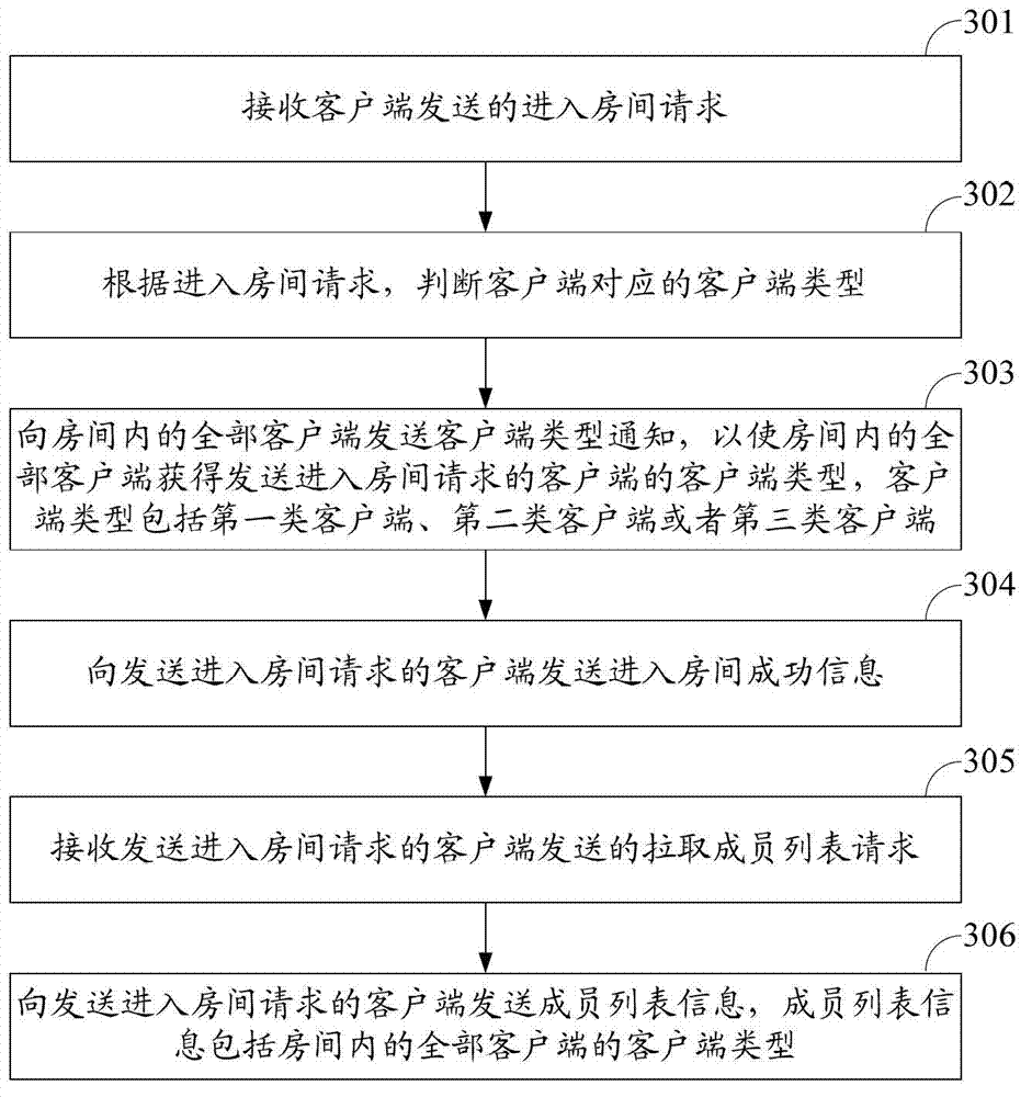 Method, relevant equipment and system for realizing privilege separation