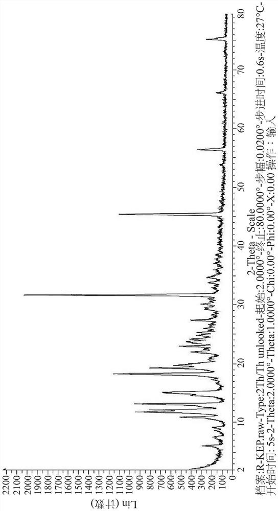 Long-acting injection dosage form of ketamine pamoate