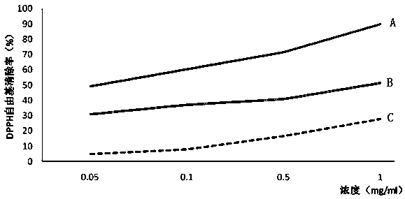 Application of food-grade plant-source composite bacteriostatic agent in bean products