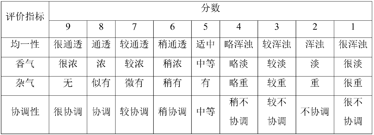 Application of food-grade plant-source composite bacteriostatic agent in bean products