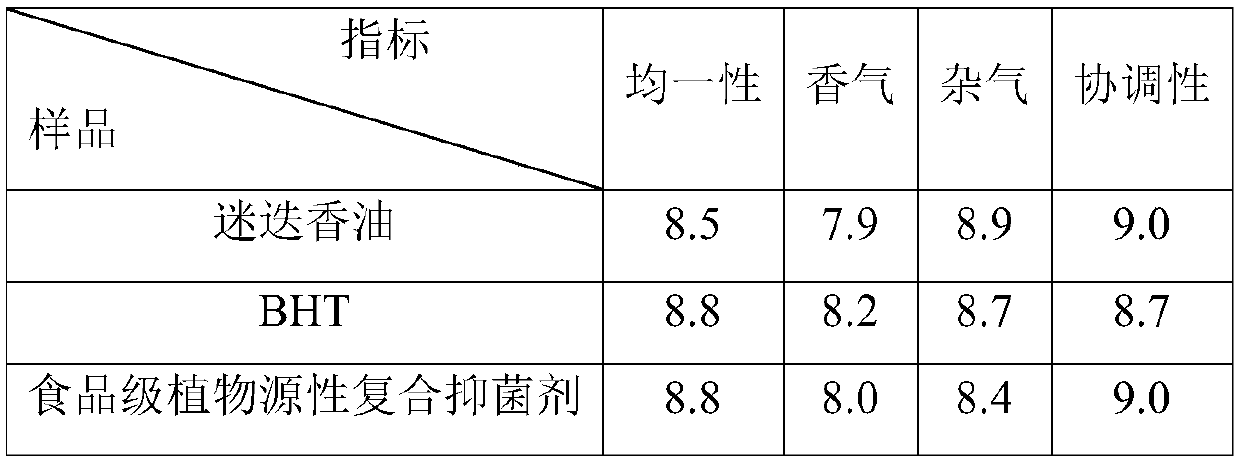 Application of food-grade plant-source composite bacteriostatic agent in bean products