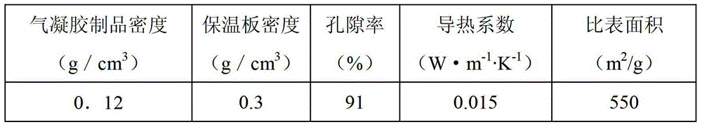 A kind of method and application of making water glass airgel product by freeze-drying method