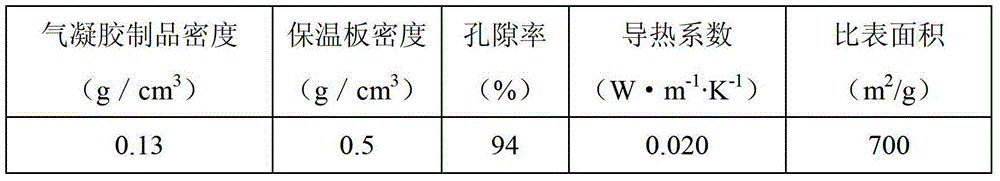 A kind of method and application of making water glass airgel product by freeze-drying method