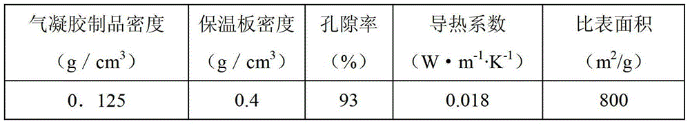 A kind of method and application of making water glass airgel product by freeze-drying method