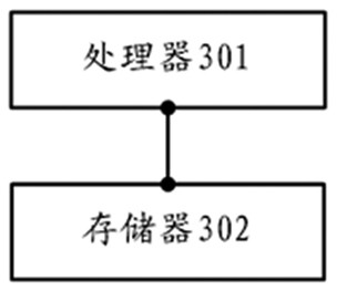 Method and device for governing three-phase imbalance of transformer area, equipment and medium