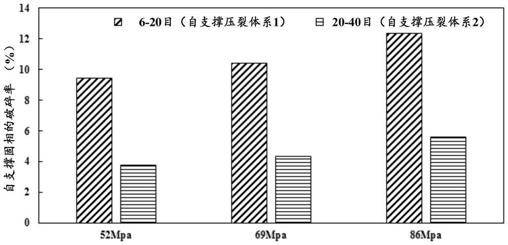 Self-supporting fracturing fluid system for modifying main fracture section of unconventional reservoir