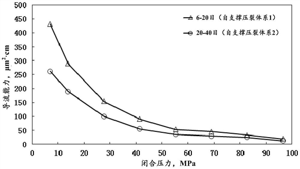 Self-supporting fracturing fluid system for modifying main fracture section of unconventional reservoir