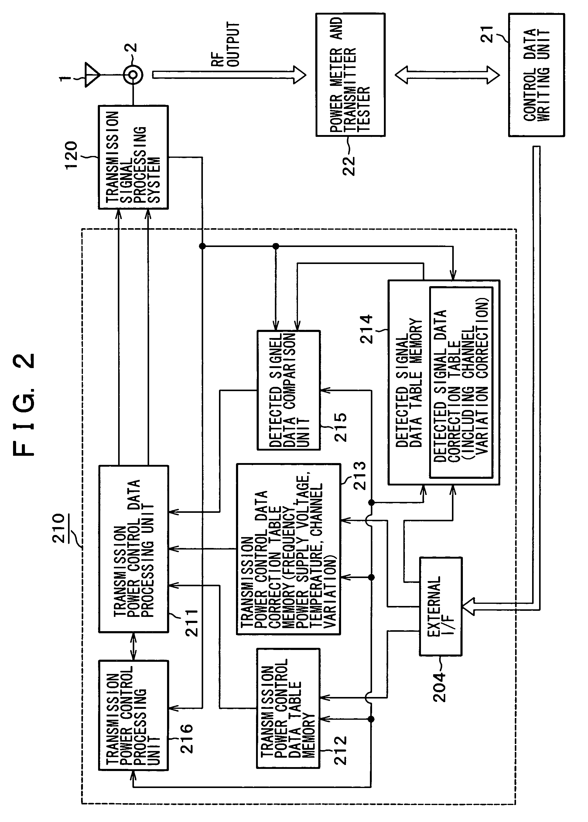 Transmission output circuit and mobile communication terminal