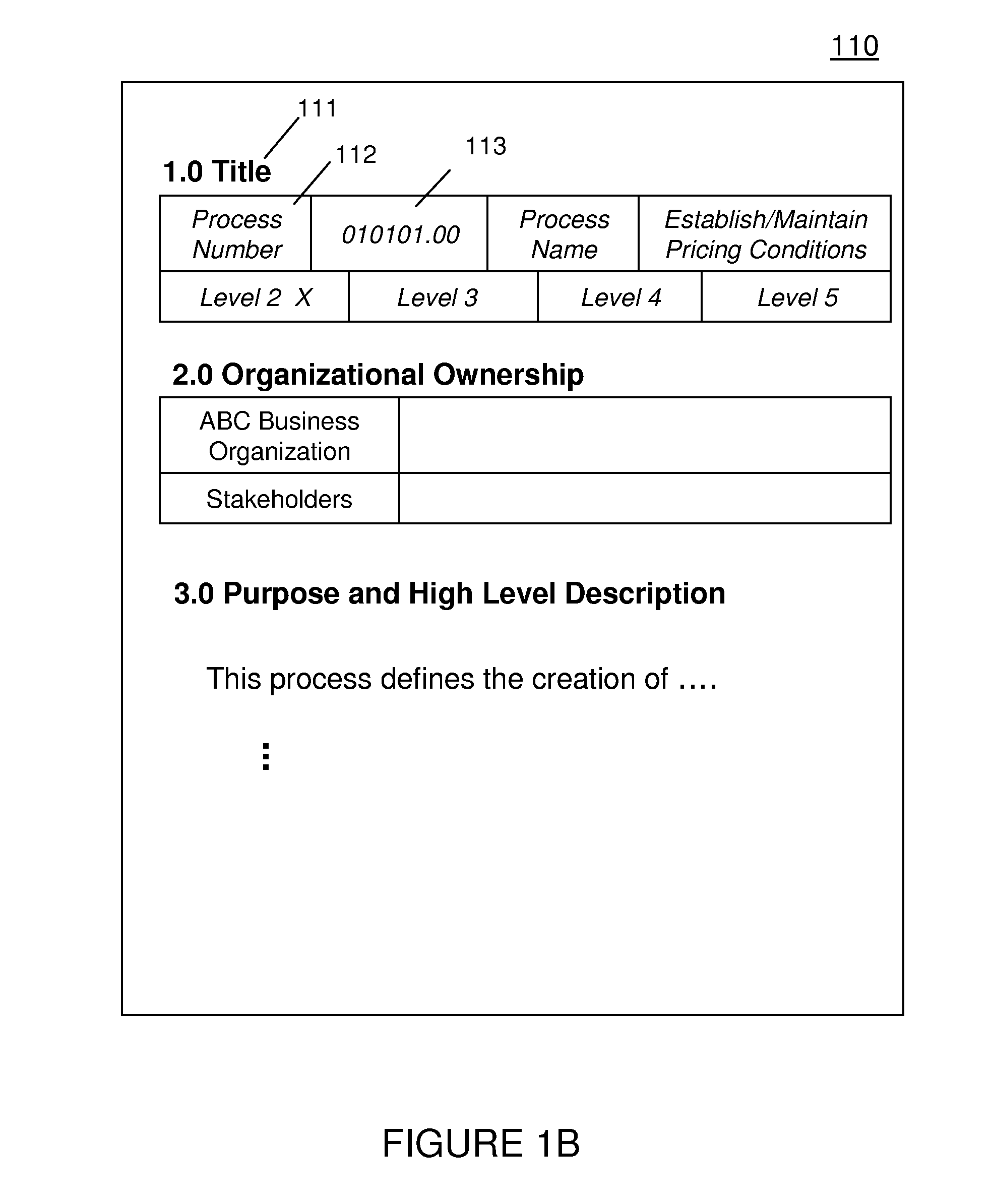 Method to identify common structures in formatted text documents