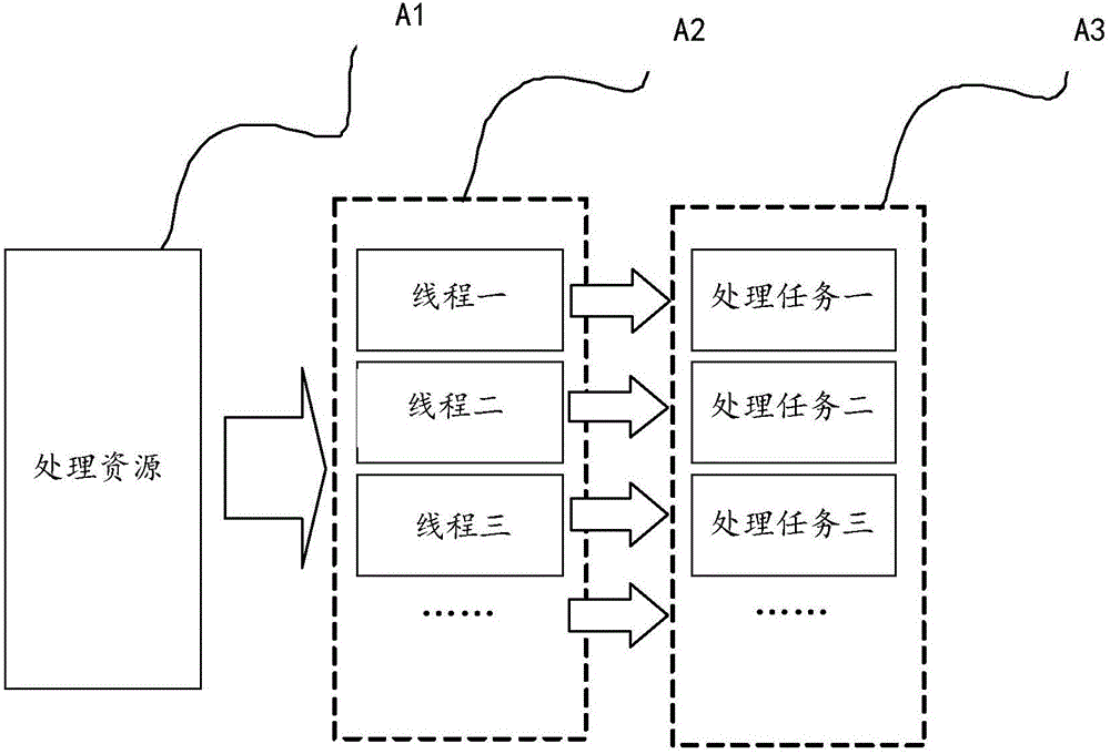 Video processing method and video processing device