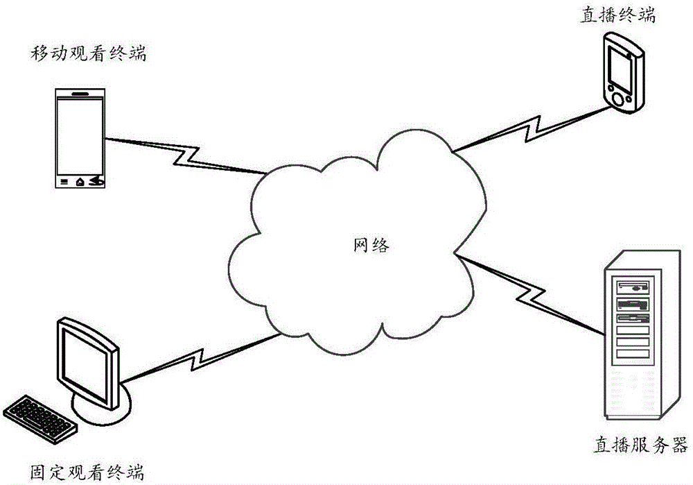 Video processing method and video processing device