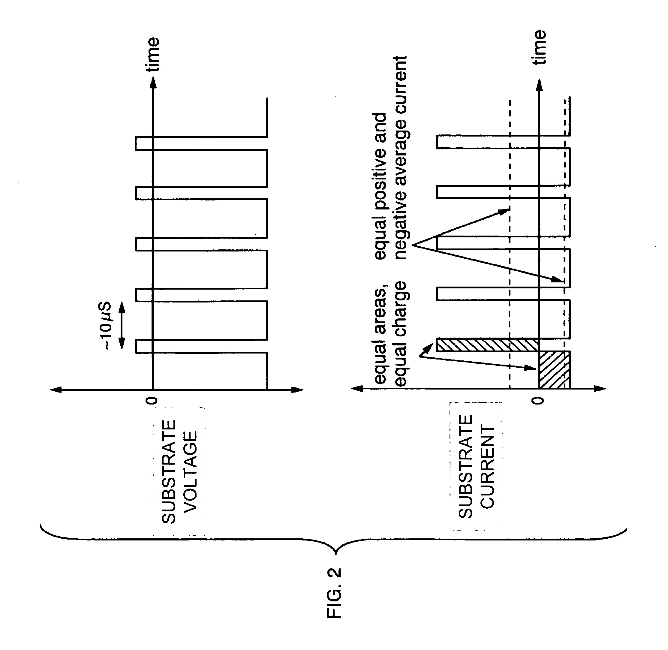System and method for performing sputter etching using independent ion and electron sources and a substrate biased with an a-symmetric bi-polar DC pulse signal