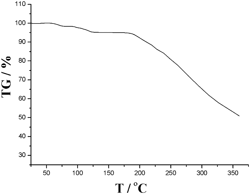 Amlodipine crystal, medicine composition of amlodipine crystal and benazepril as well as method for preparing medicine composition