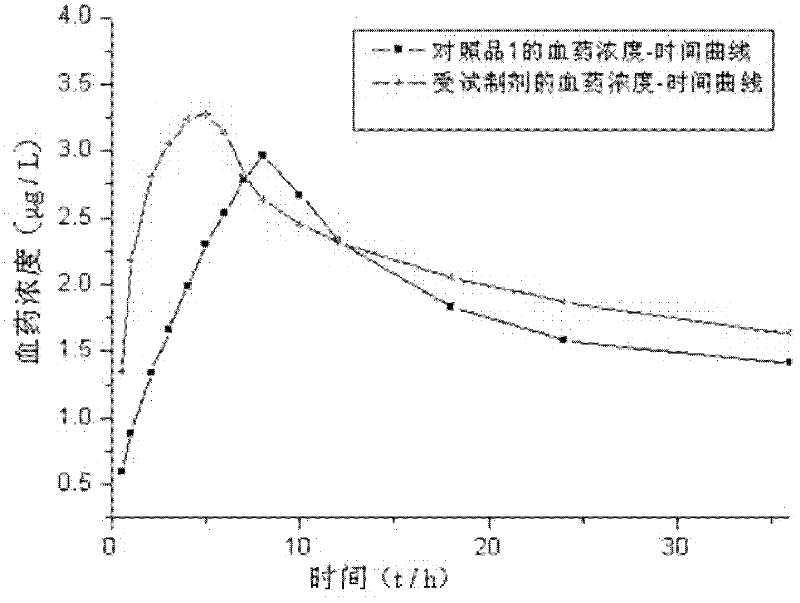 Amlodipine crystal, medicine composition of amlodipine crystal and benazepril as well as method for preparing medicine composition