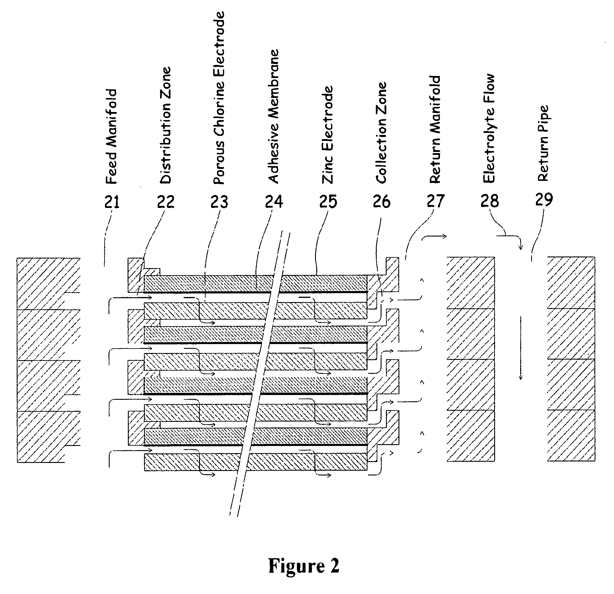 Electrochemical energy cell system
