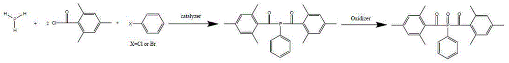 Preparation method of di (2,4,6-trimethylbenzoyl) phenyl phosphine oxide and (2,4,6-trimethylbenzoyl) diphenyl phosphine oxide