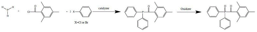 Preparation method of di (2,4,6-trimethylbenzoyl) phenyl phosphine oxide and (2,4,6-trimethylbenzoyl) diphenyl phosphine oxide