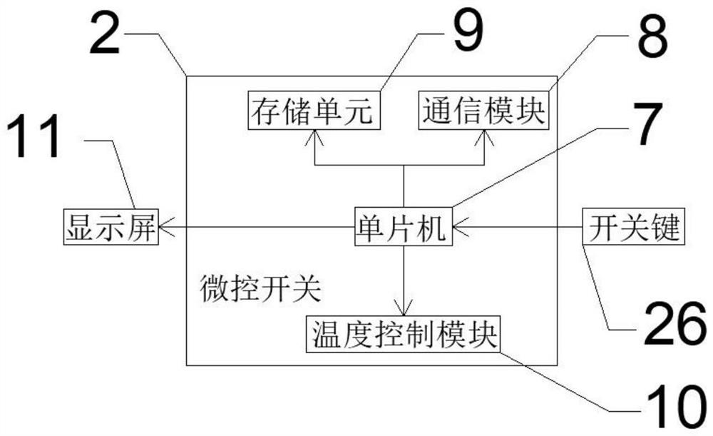 Smart home indoor temperature control system based on Internet of Things platform